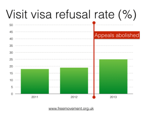 Visit Refusal Rate hil